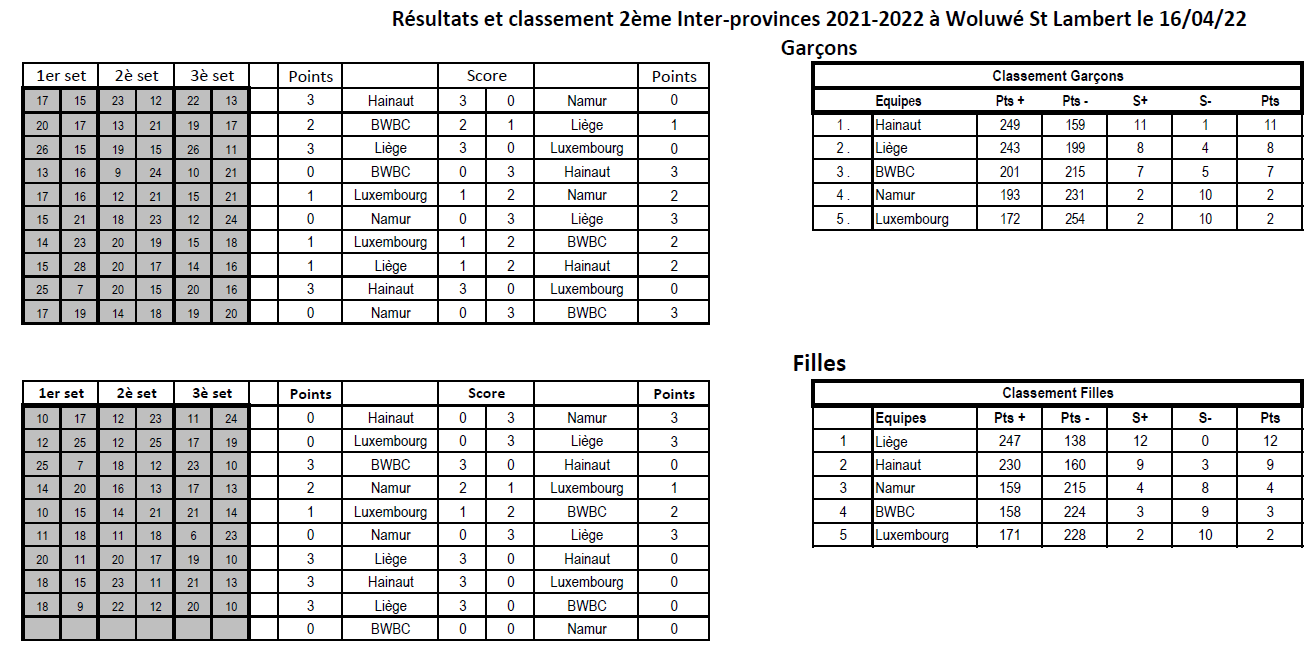 results IP16avril